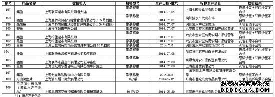 世纪联华乐购水产不合格 供货商屡上黑榜