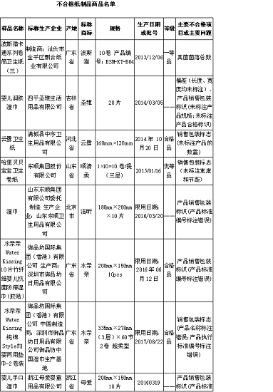 顺清柔连续两年上黑榜 均涉及婴幼儿卫生用纸