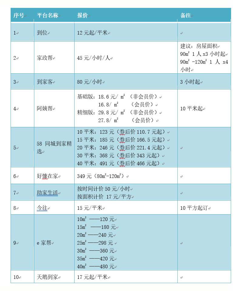 “网购阿姨”哪家靠谱?杭州市消保委测评网络平台家政服务