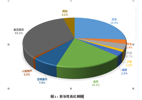 中消协:上半年网络消费及预付费投诉大幅增加
