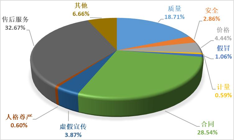 中消协:“一老一小”消费成三季度投诉热点