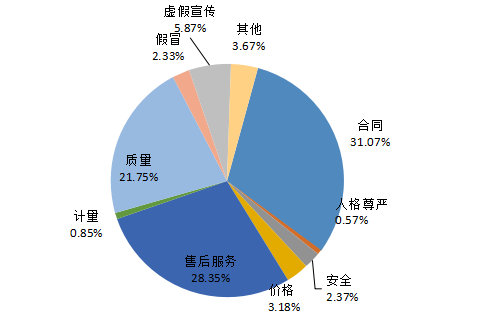 中消协公布去年投诉热点 共享单车押金难退排名第一
