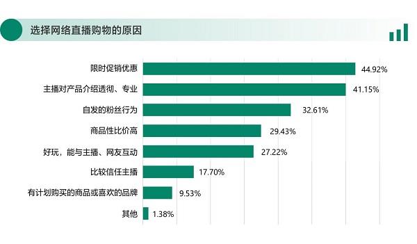 环太湖地区直播电商消费调查报告发布 小红书等被点名