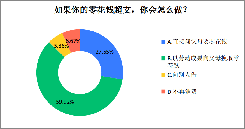 浙江省消保委发布未成年人消费观抽样调查报告