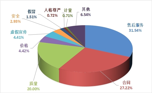 中消协公布《2021年全国消协组织受理投诉情况》 盲盒、快递、智能汽车等成投诉热点