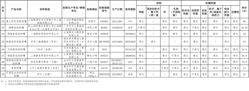 2016比较试验第7期(安抚奶嘴)附件-2.jpg