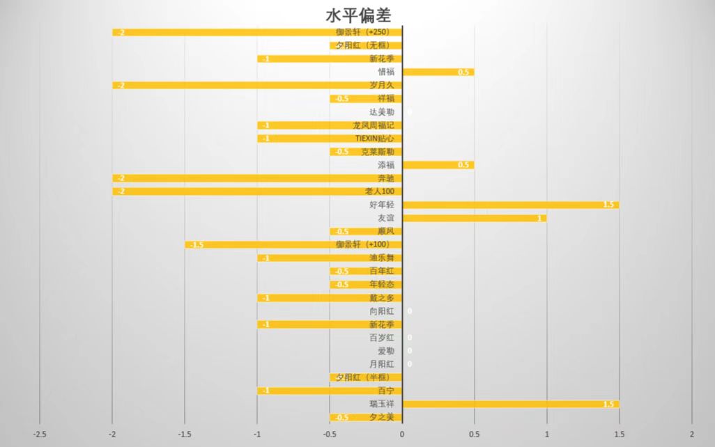吉林:30款老花镜样品比较试验结果令人满意