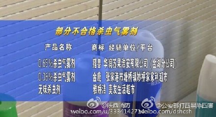 过半杀虫气雾剂抽检不合格 含二甲醚易引爆炸