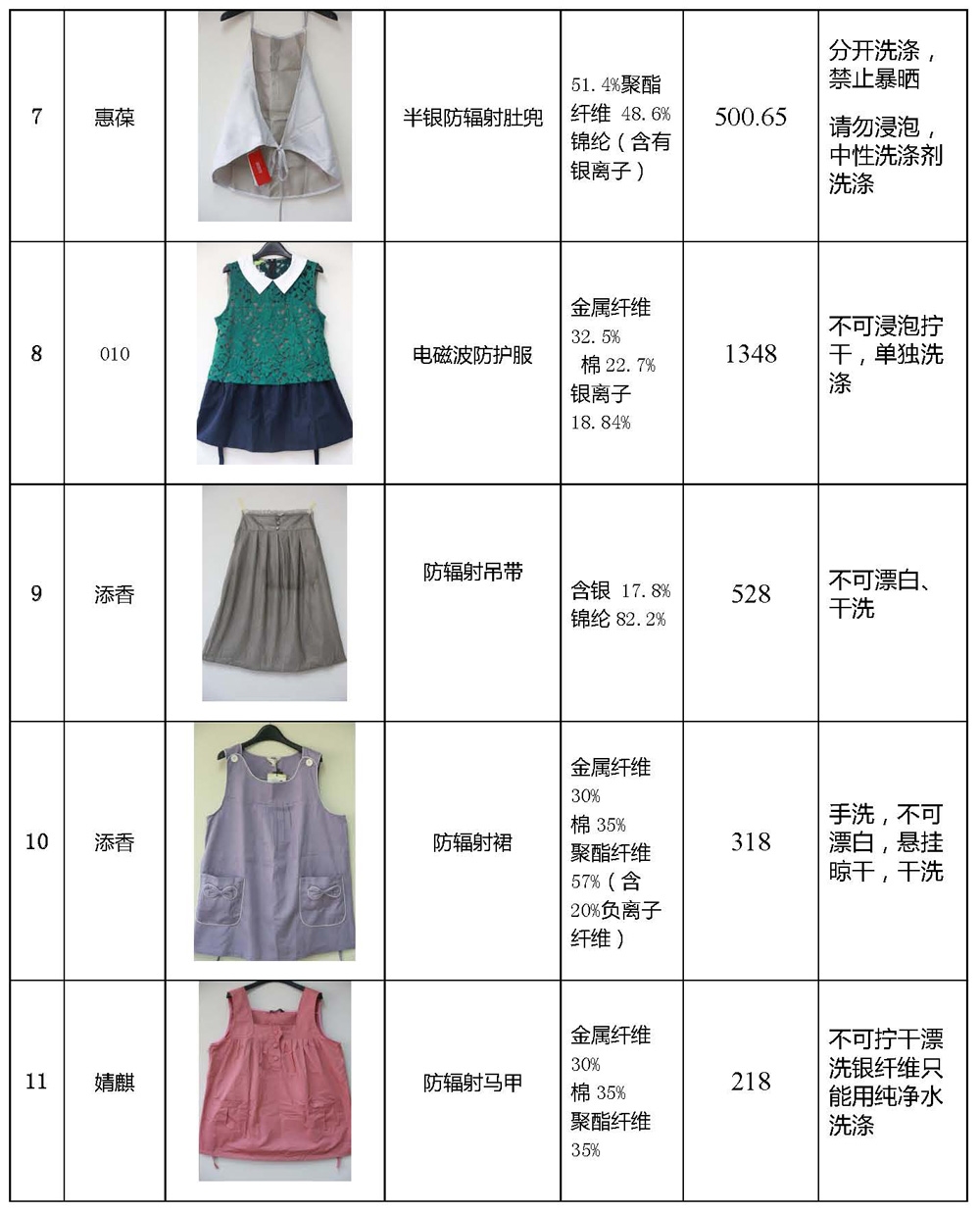 防辐射服样品一览表(0719)_页面_2.jpg