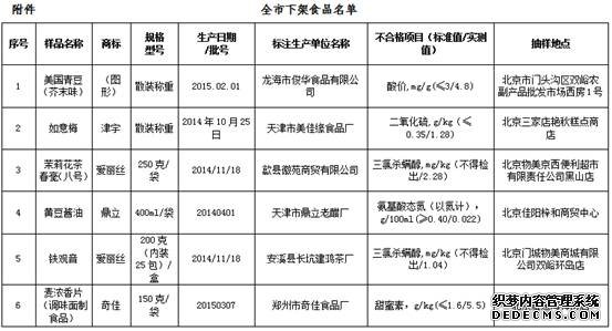 福建安溪铁观音因检出三氯杀螨醇上“黑榜”