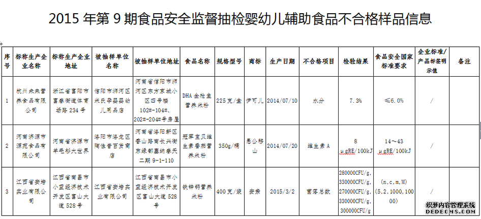 江西2批次微生物超标婴幼儿米粉被责令召回