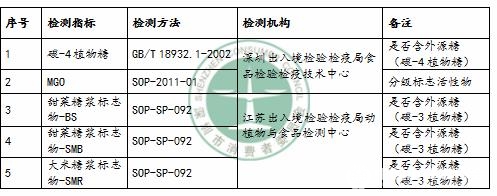 比较试验指标.jpg