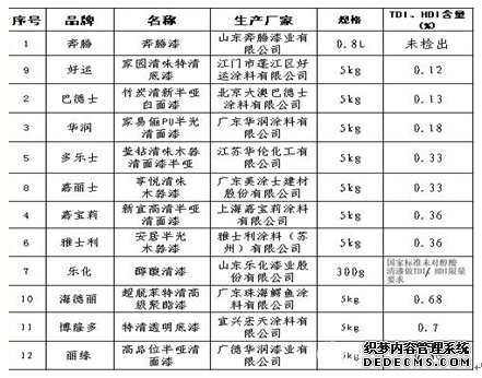 科学选购环保型家装建材