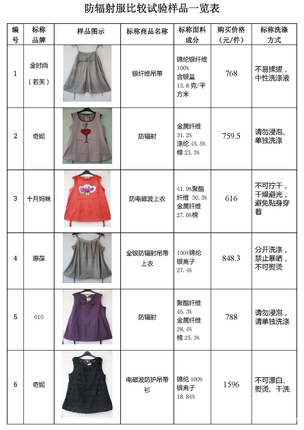 防辐射服样品一览表(0719)_页面_1.jpg