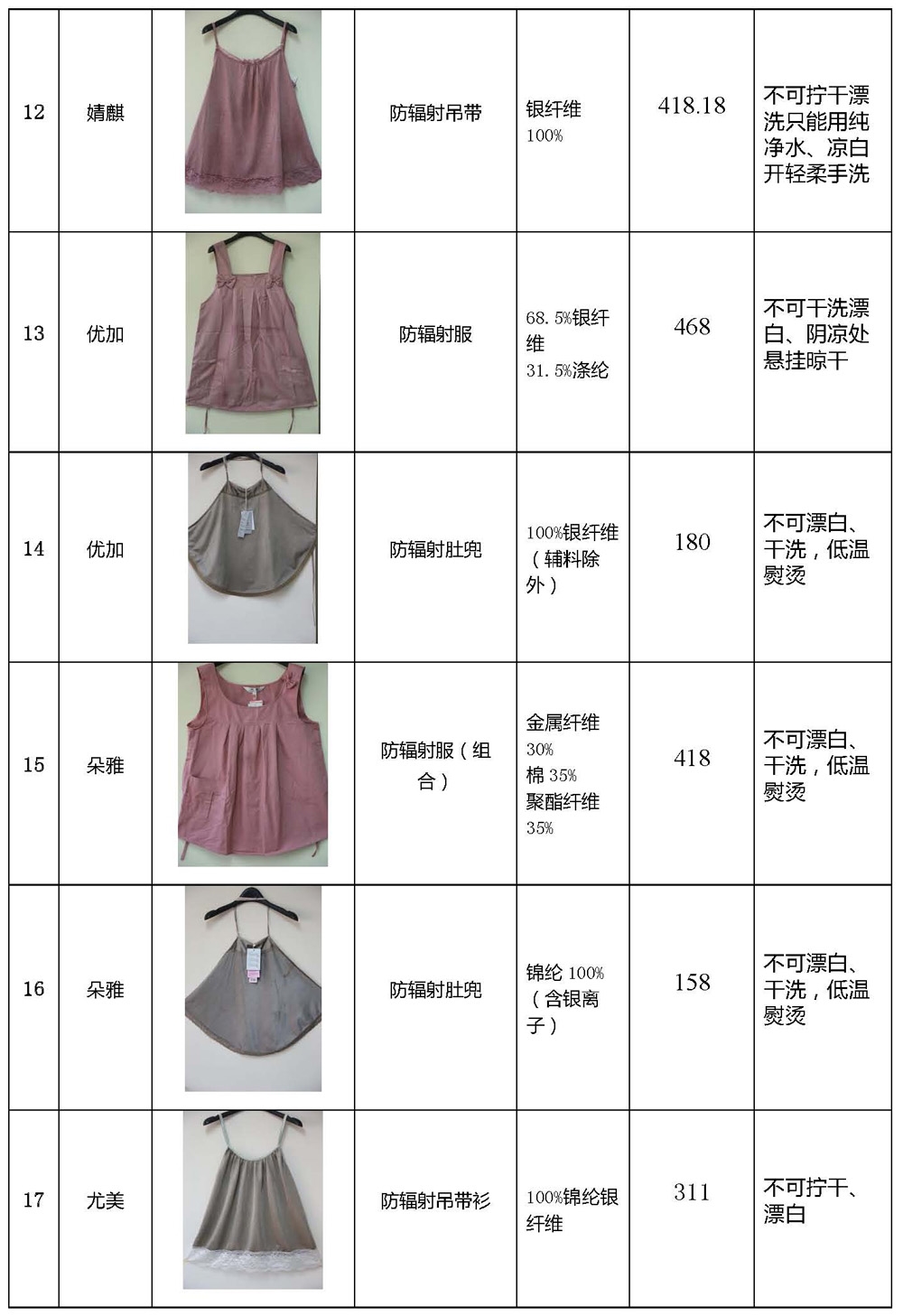 防辐射服样品一览表(0719)_页面_3.jpg