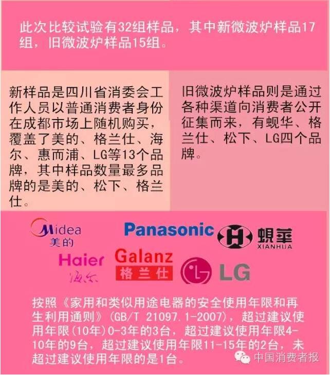 32组新旧微波炉比较试验:赶紧把厨房里的“超龄”微波炉换掉吧!