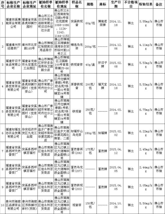 易初莲花超市售卖的鲜花月饼菌落总数超标