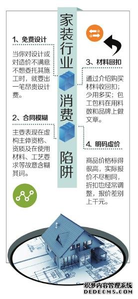 曝光家居家装忽悠消费者典型案例:“特惠套餐