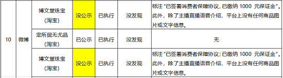 “暗访”直播带货,10个平台30家店!结果来了