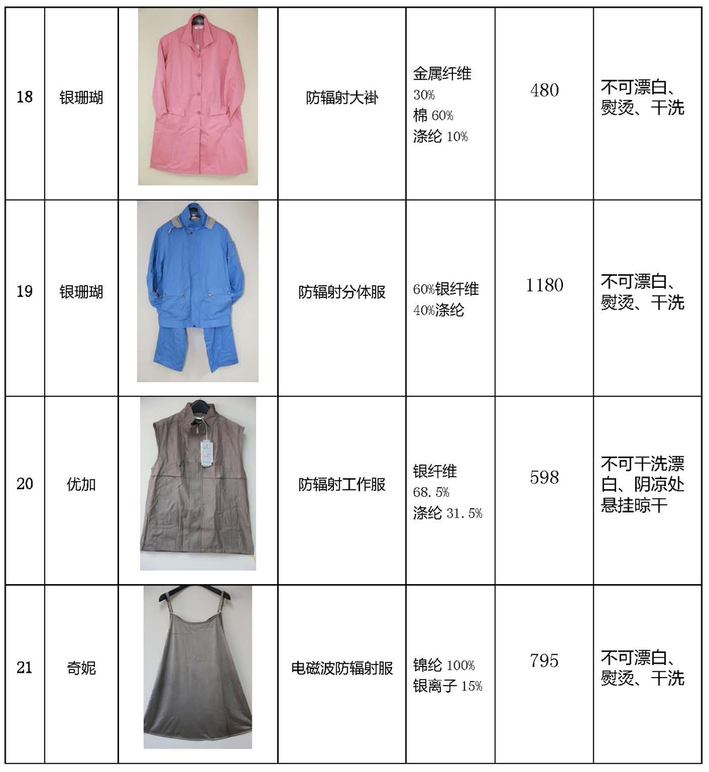 防辐射服样品一览表(0719)_页面_4.jpg
